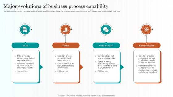 Major Evolutions Of Business Process Capability
