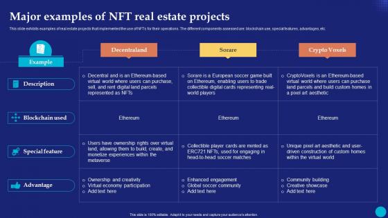 Major Examples Of NFT Real Estate Future Of Digital Ownership NFTs Explained Fin SS