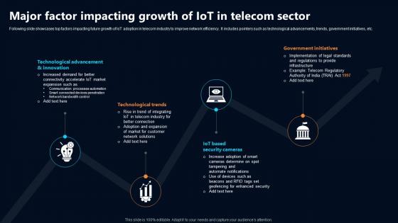 Major Factor Impacting Growth Of IoT In IoT In Telecommunications Data IoT SS
