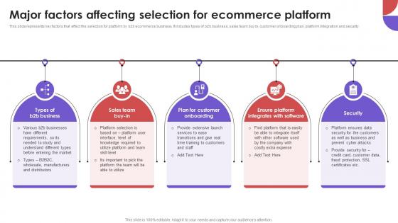 Major Factors Affecting Selection For Ecommerce Business To Business E Commerce Management