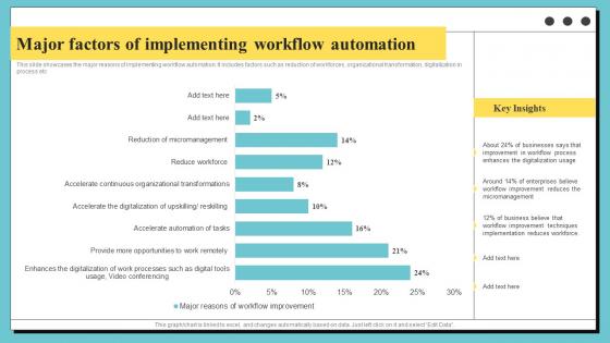 Major Factors Of Implementing Workflow Automation Organization Process Optimization