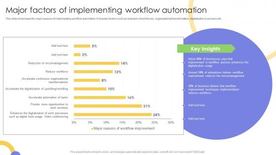 Major Factors Of Implementing Workflow Automation Strategies For Implementing Workflow