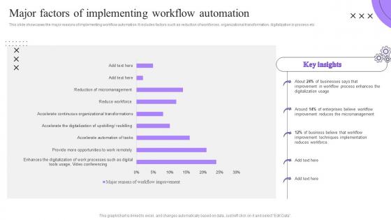 Major Factors Of Implementing Workflow Process Automation Implementation To Improve Organization