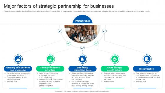 Major Factors Of Strategic Partnership For Businesses Formulating Strategy Partnership Strategy SS
