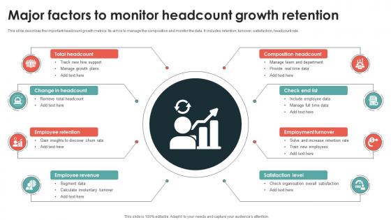 Major Factors To Monitor Headcount Growth Retention
