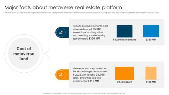 Major Facts About Metaverse Real Estate Platform Ultimate Guide To Understand Role BCT SS