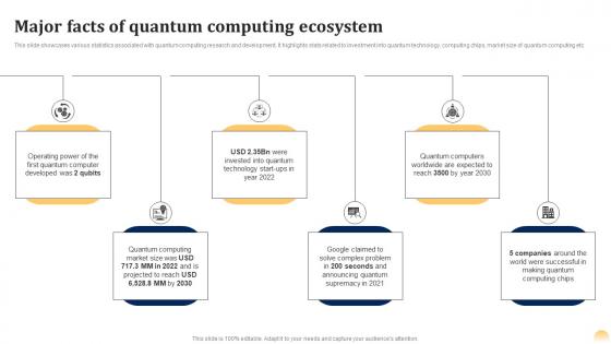 Major Facts Of Ecosystem Quantum Ai Fusing Quantum Computing With Intelligent Algorithms AI SS
