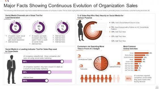 Major Facts Showing Continuous Evolution Of Organization Sales