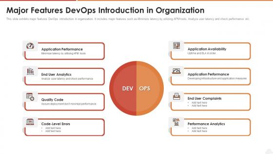 Major features devops introduction in organization