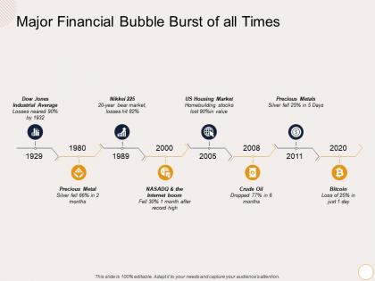 Major financial bubble burst of all times crude oil ppt powerpoint presentation model slides