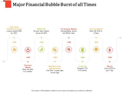 Major financial bubble burst of all times m1716 ppt powerpoint presentation inspiration example