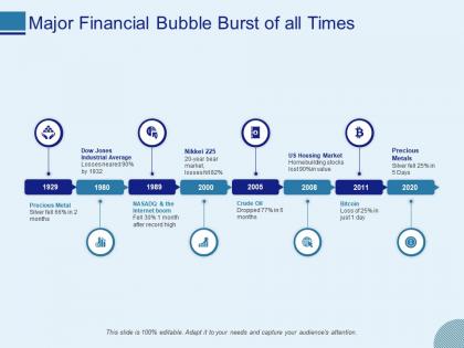 Major financial bubble burst of all times ppt powerpoint mockup