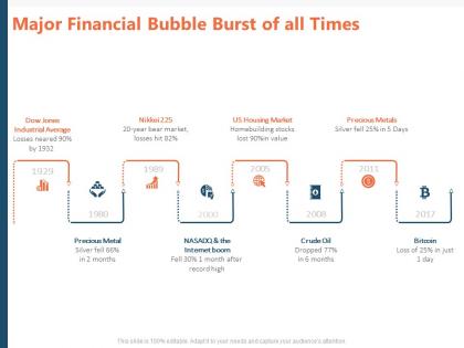 Major financial bubble burst of all times ppt powerpoint presentation design