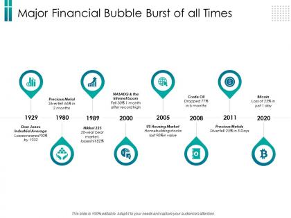 Major financial bubble burst of all times stocks ppt powerpoint background