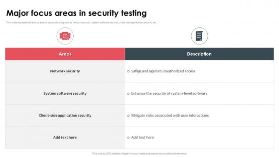 Major Focus Areas In Security Testing Ppt Ideas Inspiration