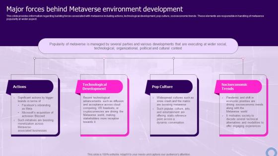 Major Forces Behind Development Decoding Digital Reality Of Physical World With Megaverse AI SS V