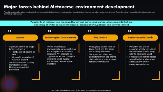 Major Forces Behind Development Metaverse Explained Unlocking Next Version Of Physical World AI SS