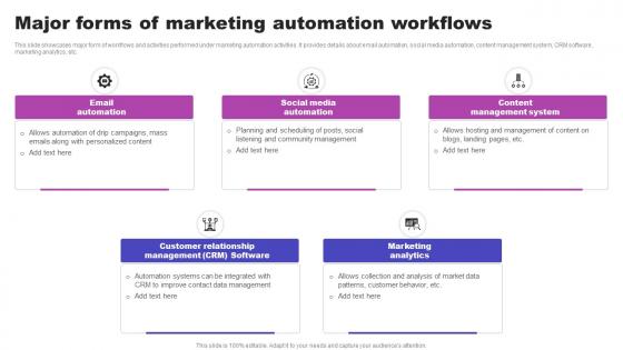Major Forms Of Marketing Automation Workflows AI Marketing Strategies AI SS V