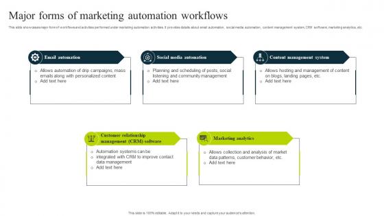 Major Forms Of Marketing Automation Workflows How To Use Chatgpt AI SS V