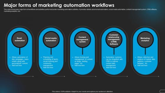 Major Forms Of Workflows Revolutionizing Marketing With Ai Trends And Opportunities AI SS V