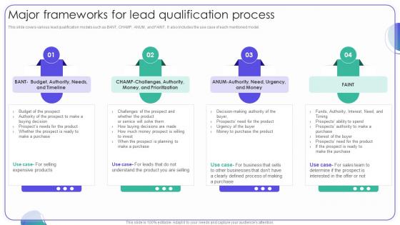 Major Frameworks For Lead Qualification Process Strategies For Managing Client Leads