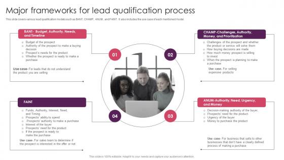 Major Frameworks For Lead Qualification Process Streamlining Customer Lead Management