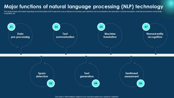 Major Functions Natural Language Zero To NLP Introduction To Natural Language Processing AI SS V