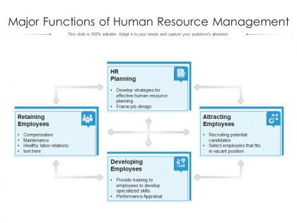 Major functions of human resource management