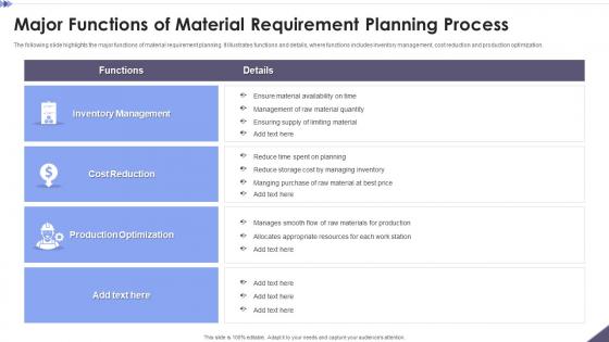 Major Functions Of Material Requirement Planning Process
