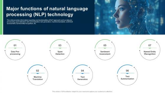 Major Functions Of Natural Language Explore Natural Language Processing NLP AI SS V