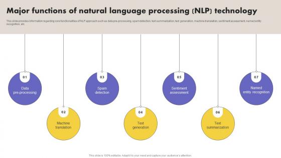 Major Functions Of Natural Language Processing What Is NLP And How It Works AI SS V