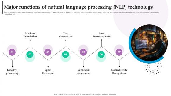 Major Functions Of Natural Language Role Of NLP In Text Summarization And Generation AI SS V
