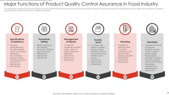 Major Functions Of Product Quality Control Assurance In Food Industry