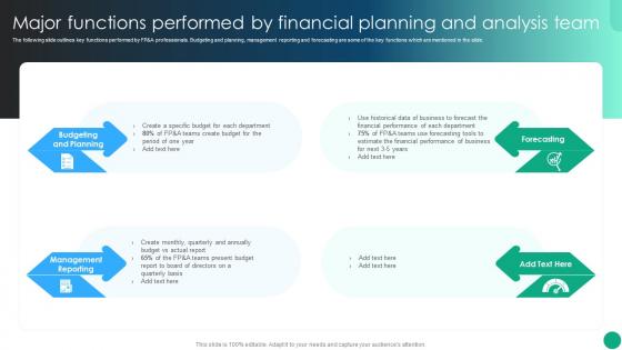 Major Functions Performed By Financial Planning Financial Planning And Analysis Best Practices