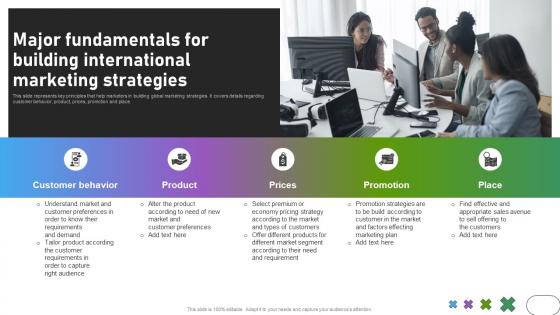 Major fundamentals for building developing international advertisement MKT SS V