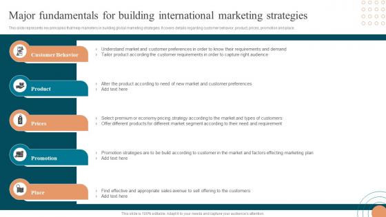 Major Fundamentals For Building International Marketing Approaches To Enter Global Market MKT SS V
