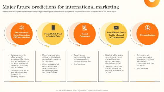 Major Future Predictions For International Brand Promotion Through International MKT SS V