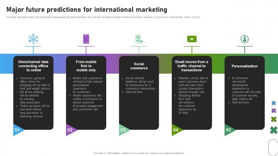 Major future predictions for international developing international advertisement MKT SS V