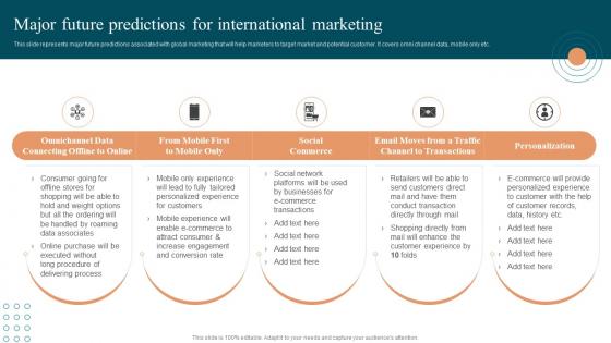 Major Future Predictions For International Marketing Approaches To Enter Global Market MKT SS V