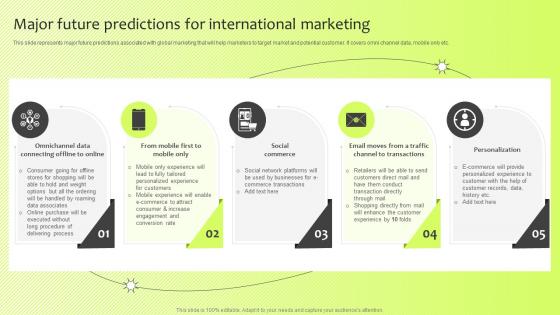 Major Future Predictions For International Marketing Guide For International Marketing Management