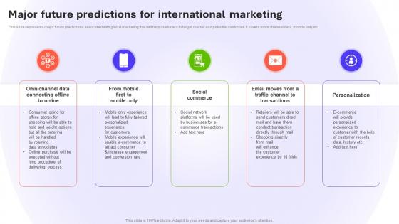 Major Future Predictions For International Marketing Introduction To Global MKT SS V