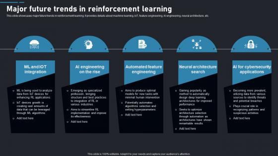 Major Future Trends In Reinforcement Learning Guide To Transforming Industries AI SS