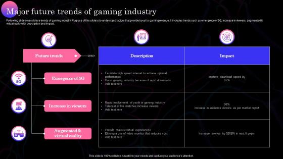 Major Future Trends Of Gaming Industry