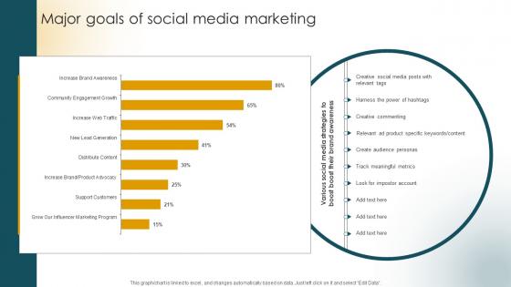 Major Goals Of Social Media Marketing Customer Acquisition Strategies Increase Sales