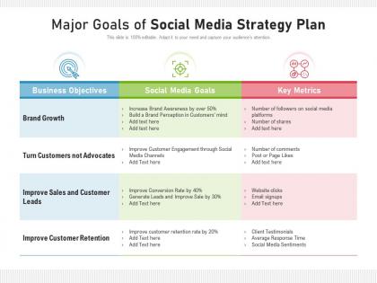 Major goals of social media strategy plan