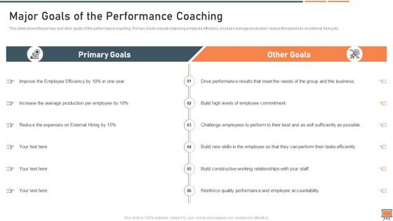 Major goals of the performance coaching performance coaching improvement plan and major