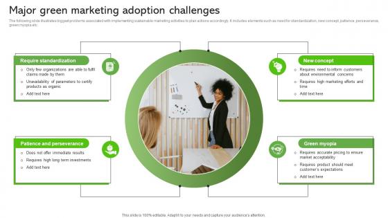 Major Green Marketing Adoption Challenges Sustainable Supply Chain MKT SS V
