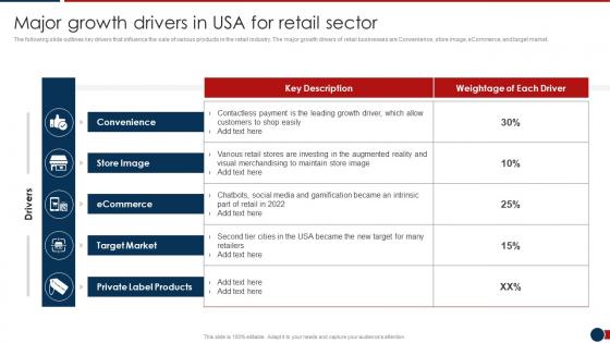Major Growth Drivers In USA For Retail Sector Developing Retail Merchandising Strategies Ppt Tips