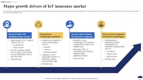 Major Growth Drivers Of IoT Insurance Market Role Of IoT In Revolutionizing Insurance IoT SS