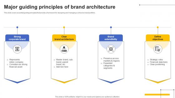 Major Guiding Principles Of Brand Architecture